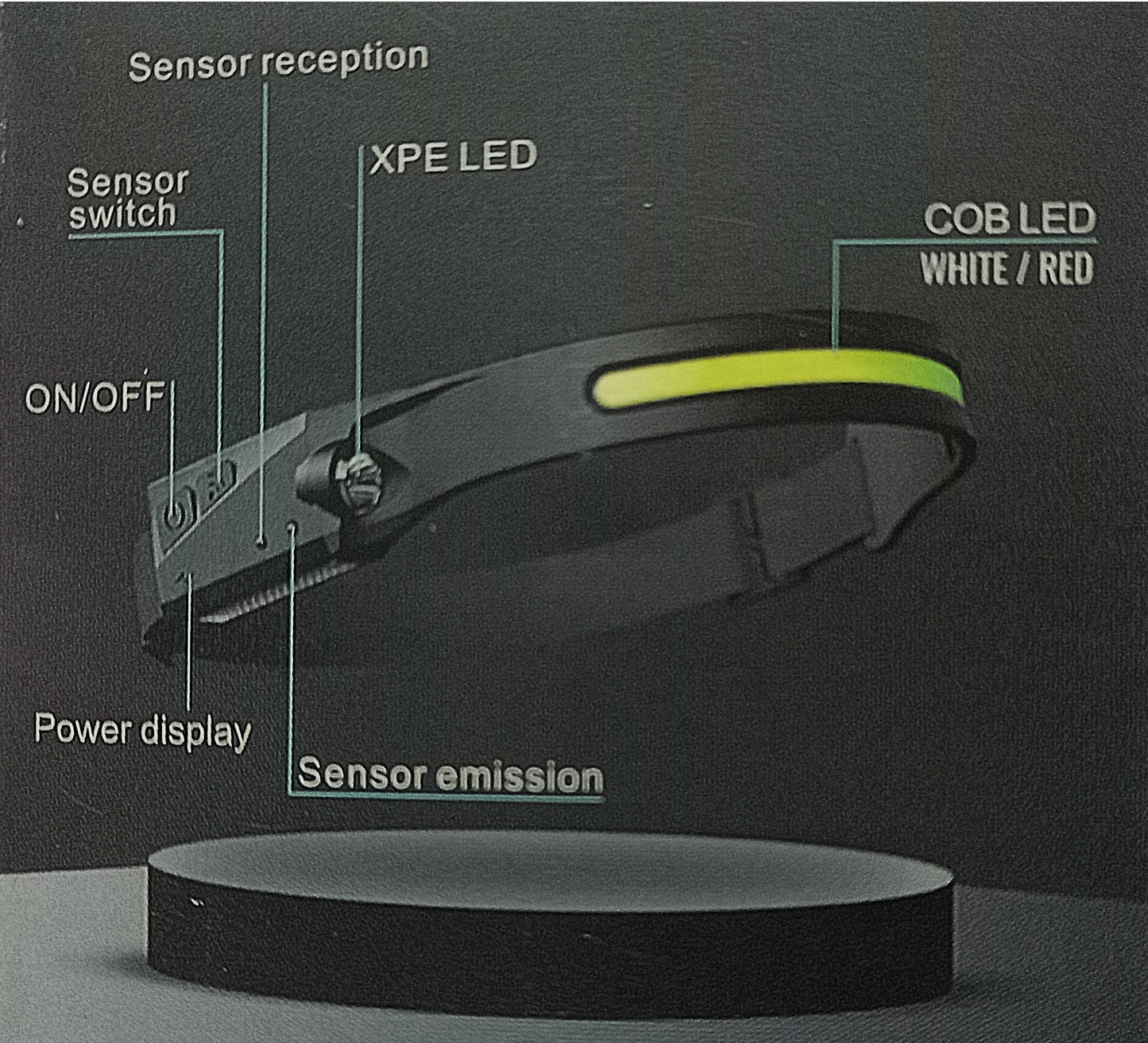 Lumeno Pro Headlamp