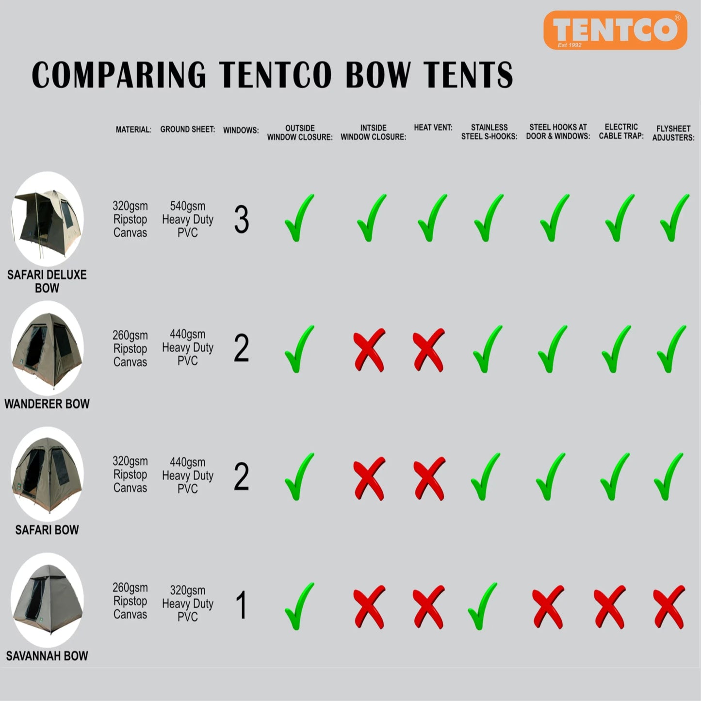 Senior Wanderer Dome Tent