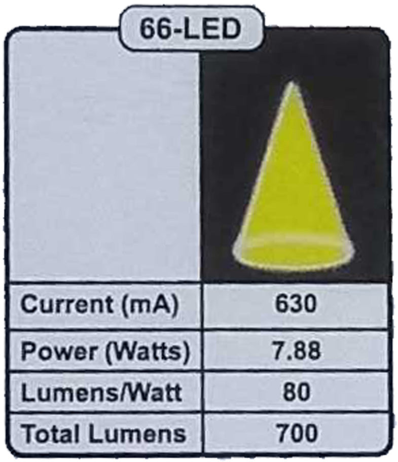 12V/8W Caralight Clear Lens LED